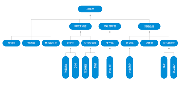 苏州银河优越会GEG环境科技有限公司