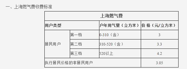 熱水循環系統很費氣嗎？讓我們看看大家都怎么說吧？