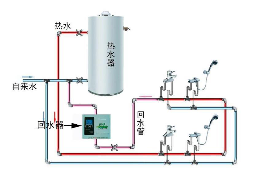 最易懂的家裝熱水回水管走法圖，在雜亂圖解中終于找到它！