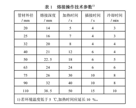 ppr熱熔歪了會(huì)不會(huì)漏水？切開(kāi)熱熔部位讓你全面了解！