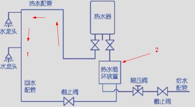這張ppr熱水回水管走法圖，簡單標注后，瞬間知曉原理!