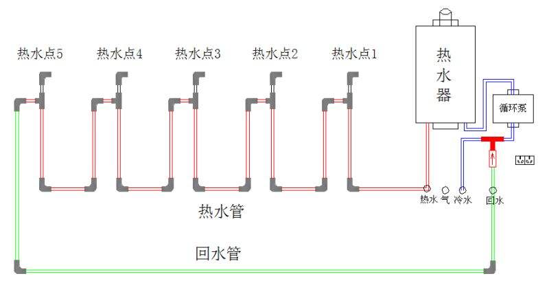 家裝熱水管是不是全部都是相通的？附圖說明