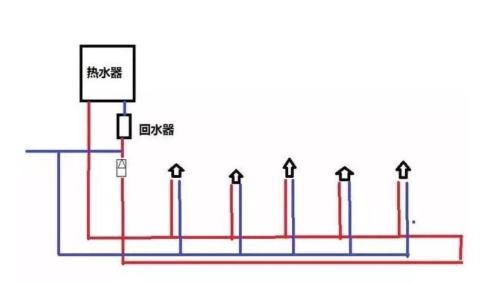 三根水管小循環(huán)水路圖是怎樣的？2張圖對比大小循環(huán)！