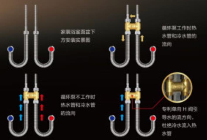 燃氣熱水器h閥安裝圖模型，現在更流行溫控H閥了！