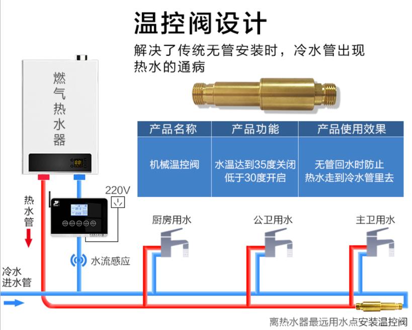 燃氣熱水器h閥安裝圖模型，現在更流行溫控H閥了！