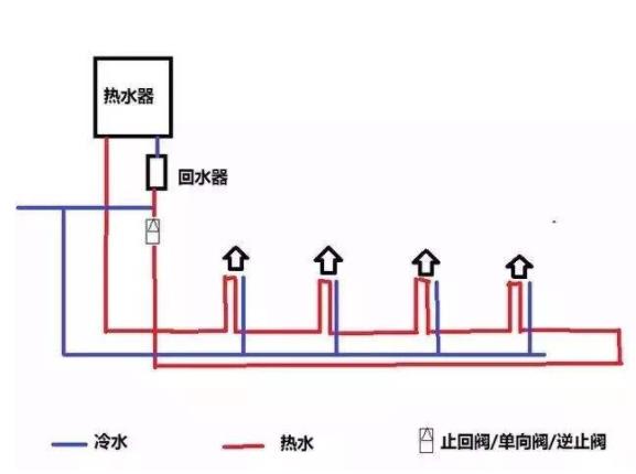 家裝循環(huán)水水管實(shí)拍圖，看整體布局方式是怎樣的？