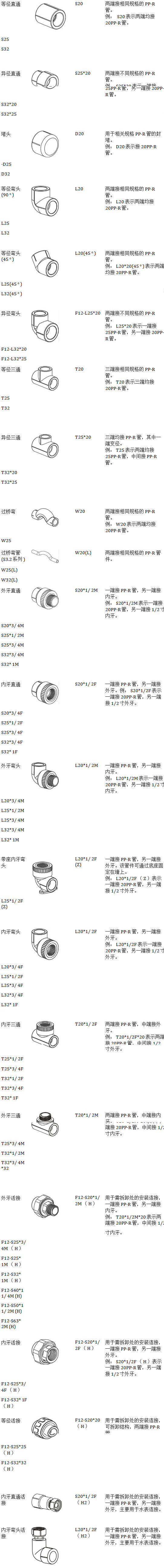 22款ppr管件規(guī)格型號(hào)對(duì)照表，一張長(zhǎng)圖隨時(shí)可保存收藏！