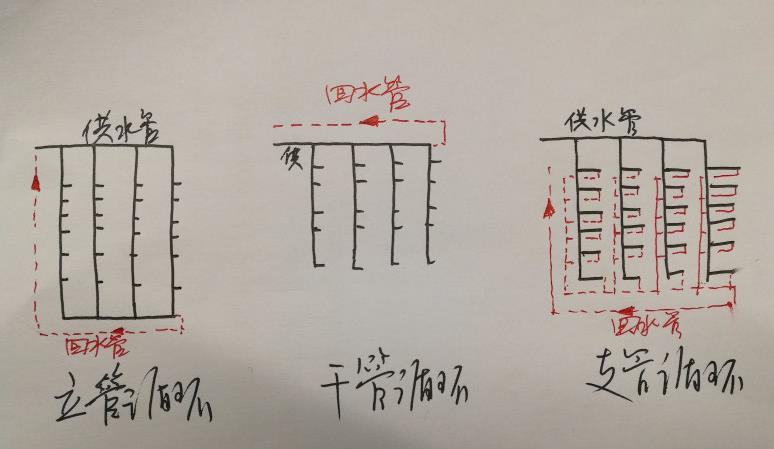 多層熱水回水管走法圖，三大循環模式圖示簡單了解一下？