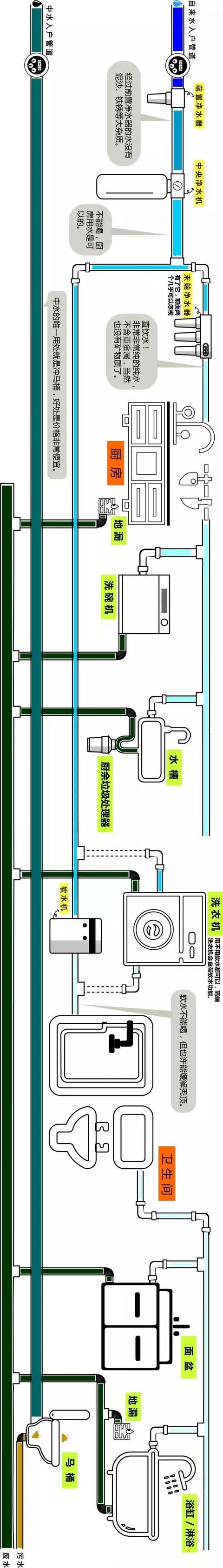 整屋家裝水路布置圖分享，一張圖帶你全面了解如何布置！