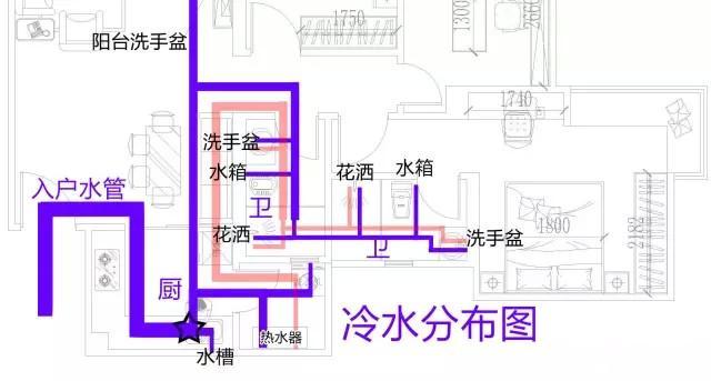 整屋家裝水路布置圖分享，一張圖帶你全面了解如何布置！