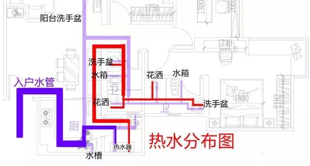 整屋家裝水路布置圖分享，一張圖帶你全面了解如何布置！